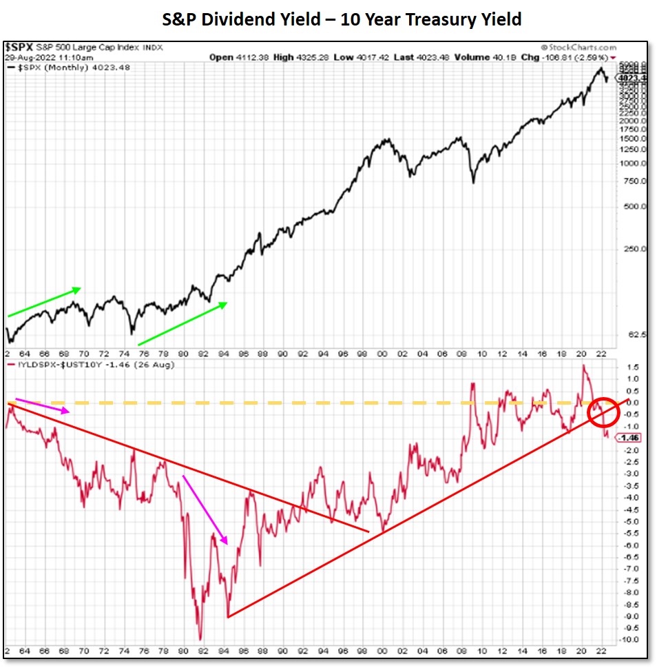 Weekly MOTR Report (WMR): “Bear Rally or New Bull? Short-term Gains Being Tested”