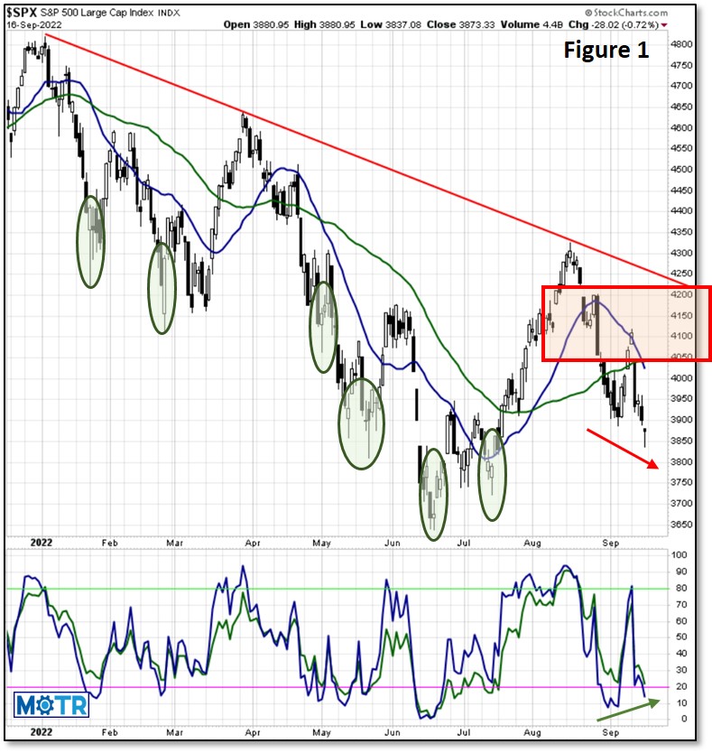 Weekly MOTR Report (WMR): “Great Markets Pull You In, While You Force Yourself Into Bad Markets”