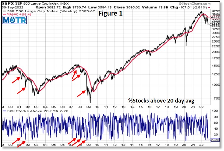 Weekly MOTR Report (WMR): “When what you expect to happen isn’t happening, the opposite is happening”