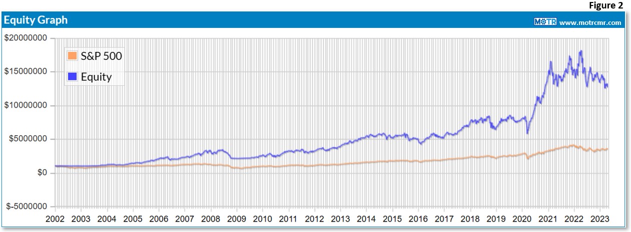 Charting My Interruption (CMI): “Mind Over Markets–the Importance of Proper Mindset”