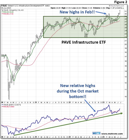 Charting My Interruption (CMI): “Thomas Sowell, Bull Markets & the Wisdom of Price”