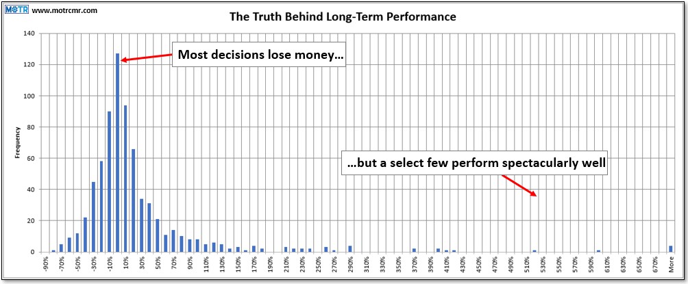 Charting My Interruption (CMI): “Can you handle the truth?”