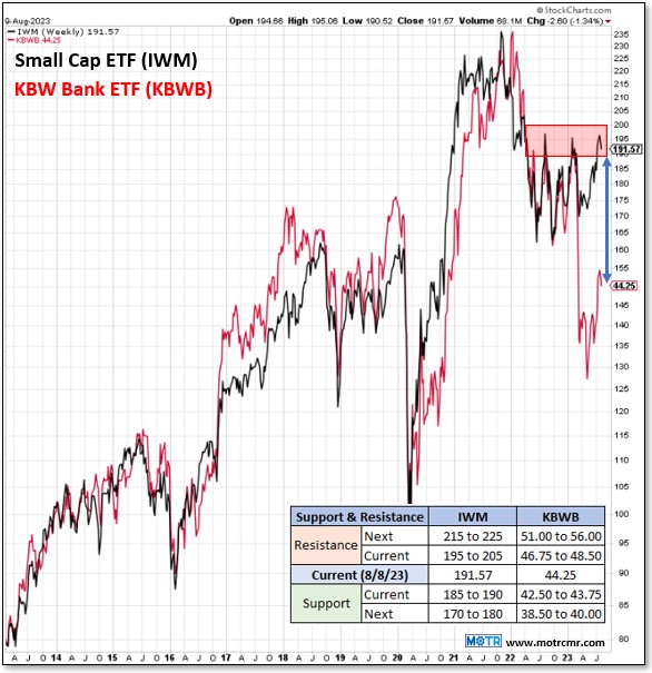 Charting My Interruption (CMI): “Banking on Stability”