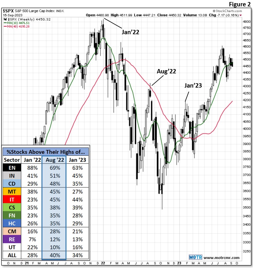 Weekly MOTR Report (WMR): “Holding steady, but short-term pressure remains.”