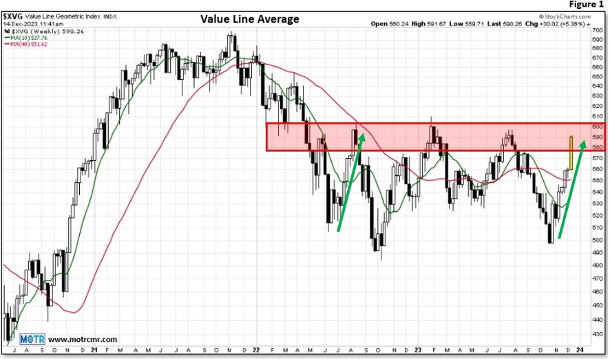 Charting My Interruption (CMI): “S&P Getting Close to Passing Breadth’s Lie Detector Test.”