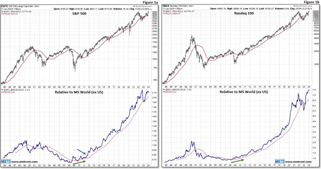 Charting My Interruption (CMI): “If Not U.S., Then Where?”