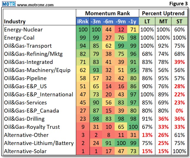 Weekly MOTR Report (WMR): “If You Must Listen to a Forecast, Listen to the S&P.”