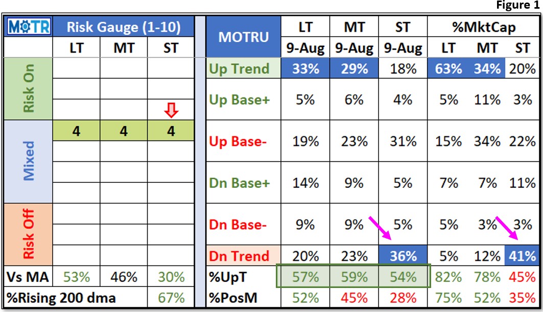 Weekly MOTR Report (WMR): “Not All Volatility Shocks Catalyze Change.”