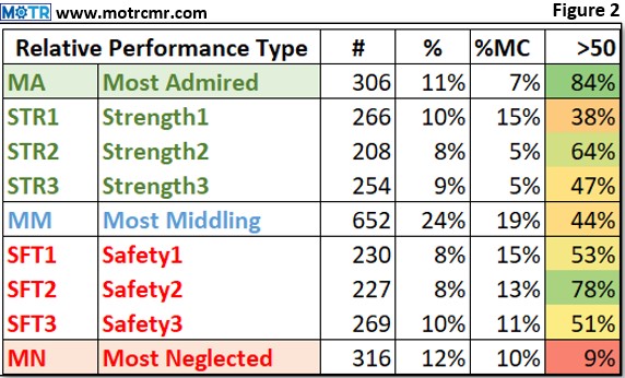 Weekly MOTR Report (WMR): “Quite Resilient All Things Considered.”