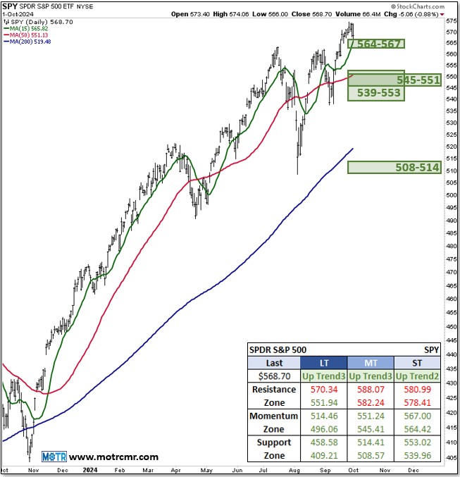 Charting My Interruption (CMI): “The Killers, ‘Mr. Brightside’, and Market Weakness.”