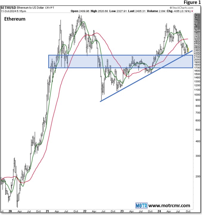 Charting My Interruption (CMI): “Crypto in a Spot to Place ‘Risk-On’ Bet.”