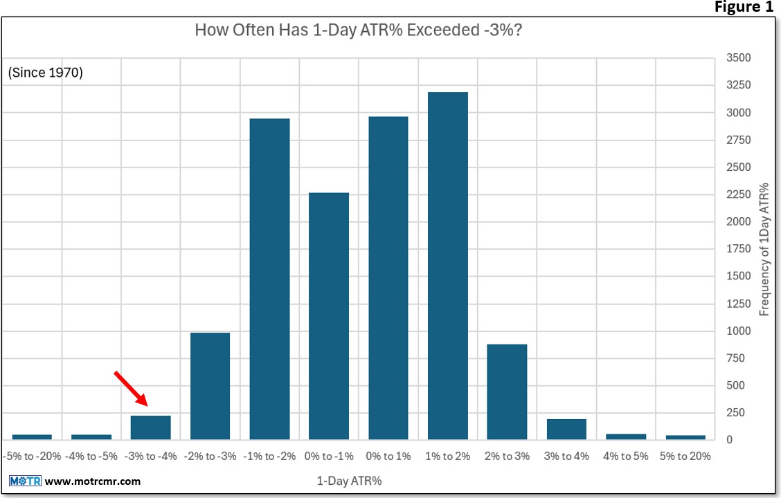 Charting My Interruption (CMI): “It’s Either a Crisis or It’s Not. We Think Not.”