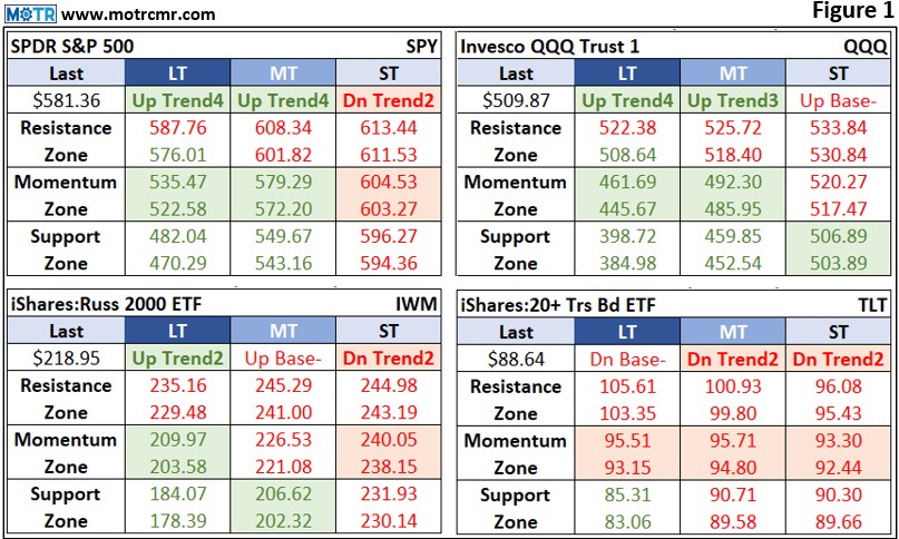 Charting My Interruption (CMI): “Are You Trading or Trend Following?”