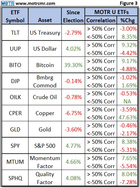 Weekly MOTR Report (WMR): “What’s Good is Good, What’s Bad is Bad.”