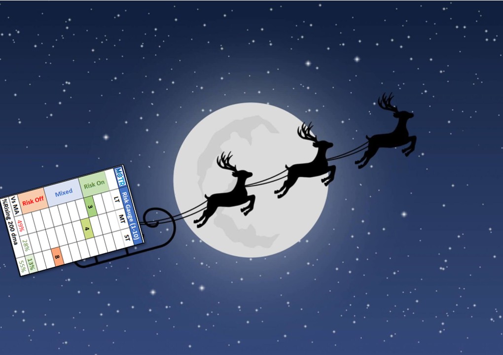 Weekly MOTR Report (WMR): “Air Pocket Aside, Santa’s Sleigh is Still Airborne.”