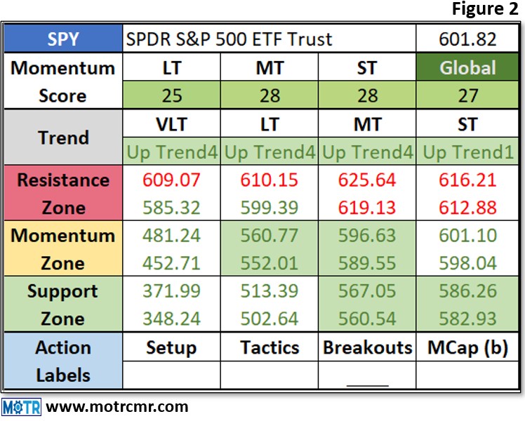 Weekly MOTR Report (WMR): “Tariffs Don’t Trump Technicals.”