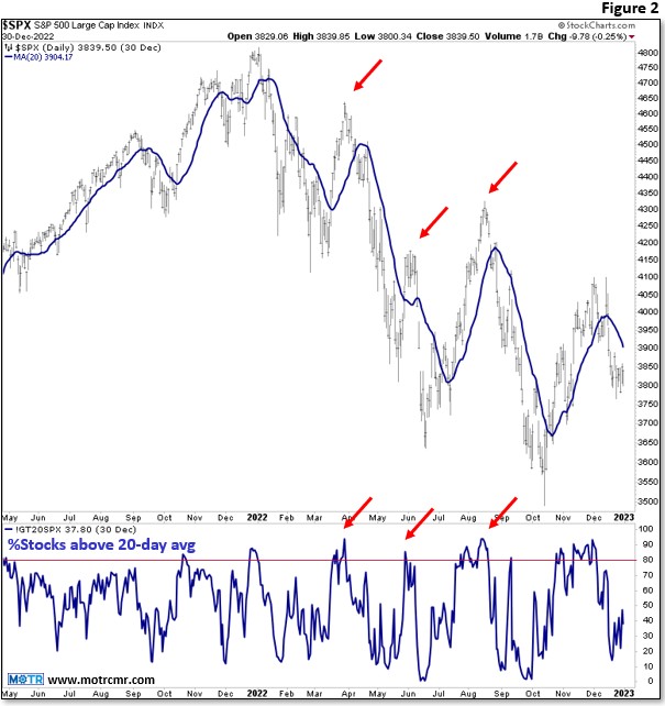 Weekly MOTR Report (WMR): “Everything will be okay in the end. If it’s not okay, it’s not the end.”