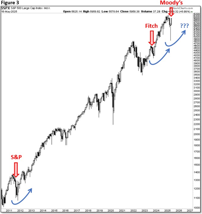 Weekly MOTR Report (WMR): “Patience is a Virtue & Data is the Driver.”