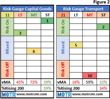 Weekly MOTR Report (WMR): “Nothing Has Changed, And That’s The Point.”