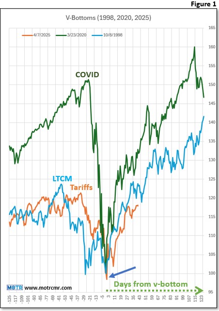 Charting My Interruption (CMI): “Wait for it…Wait for it!!!”