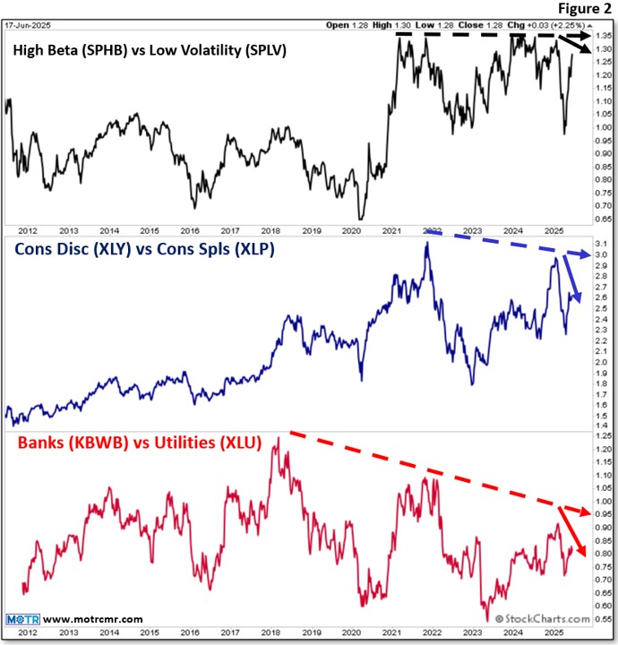Charting My Interruption (CMI): “Don’t Confuse Beta with Resilience”