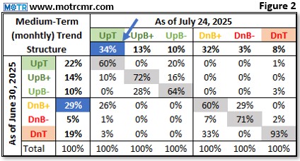 Charting My Interruption (CMI): “Innovative Growth Leads Positive Change at the Margin.”