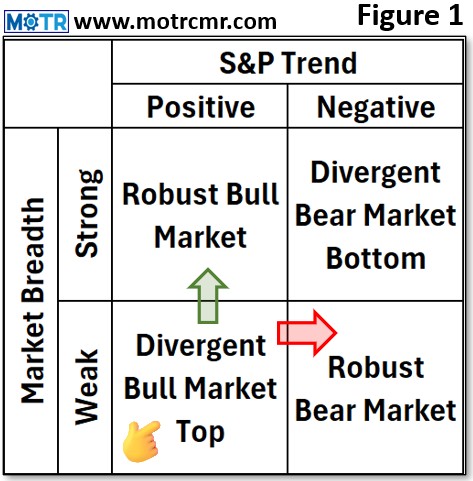 Weekly MOTR Report (WMR): “Tactically Bullish, Structurally Concerned.”