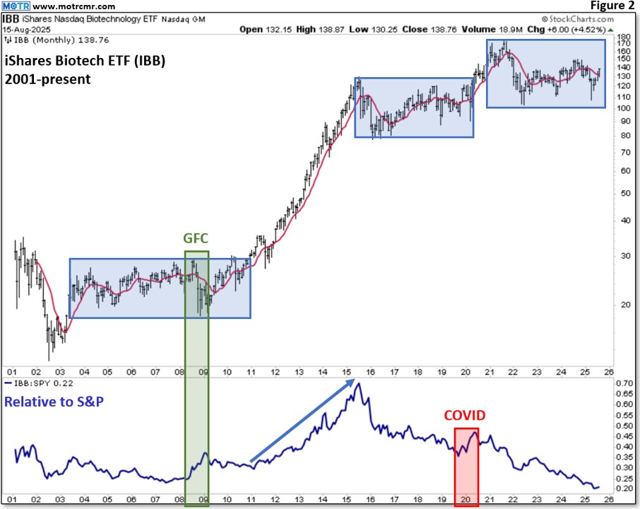 Weekly MOTR Report (WMR): “More Cyclical & Growth Leadership.”