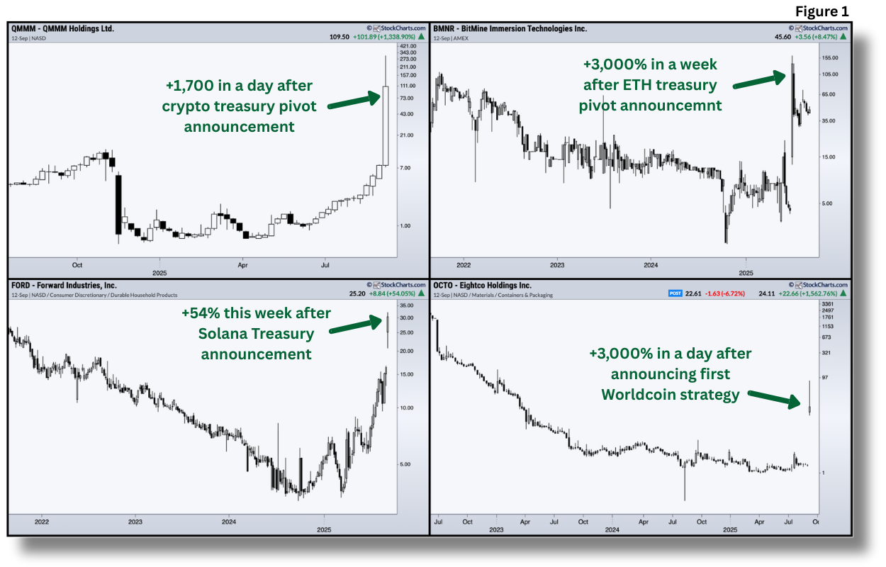 Charting My Interruption (CMI): “Only in a Bubble.”