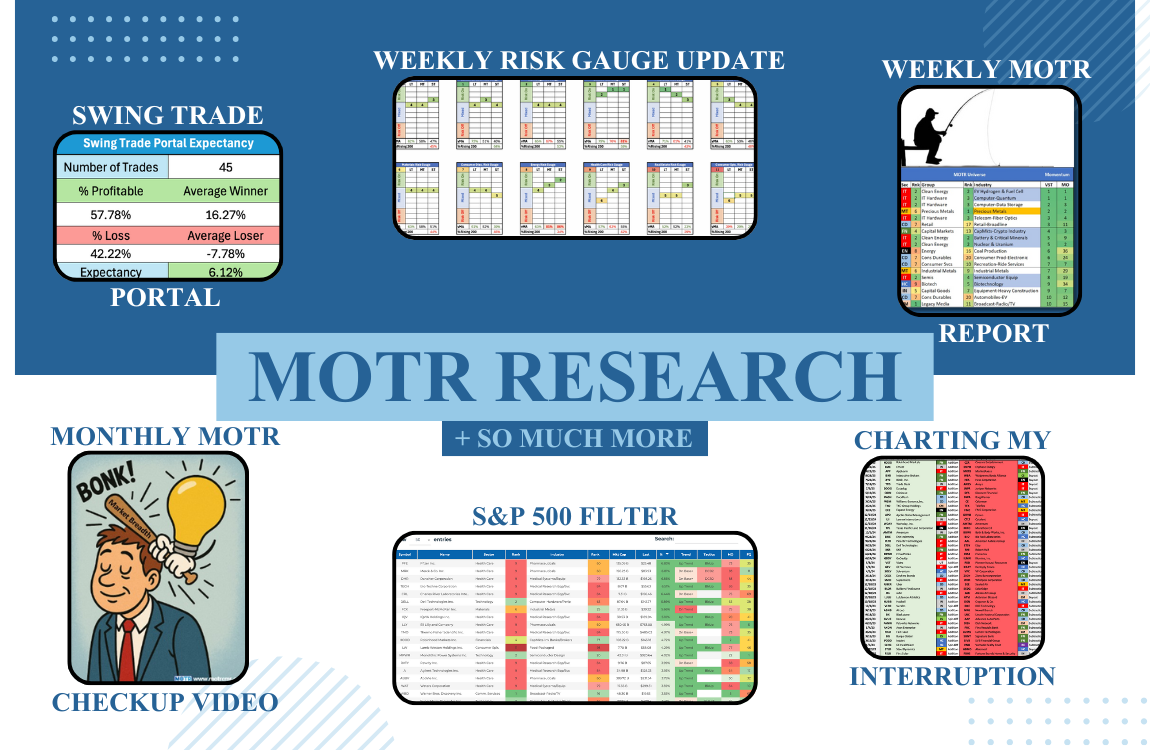Monthly Risk Gauge 2 MOTR Product Suite 1 - MOTR Capital Management & Research