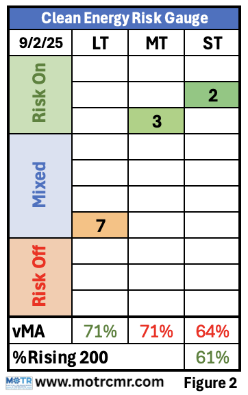 Screenshot 2025 09 01 at 11.35.16 PM - MOTR Capital Management & Research