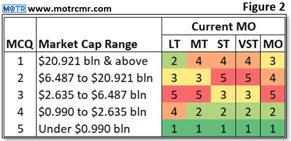 Weekly MOTR Report (WMR): “Marginal Improvements into Busy Week.”
