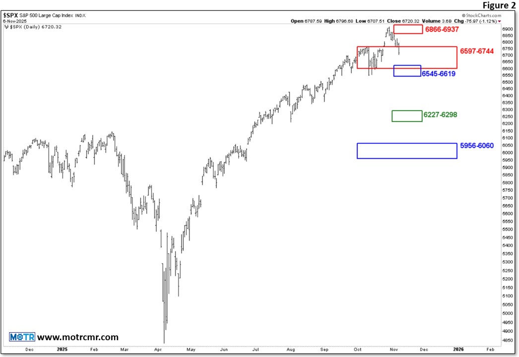 Charting My Interruption (CMI): “Getting Oversold.”