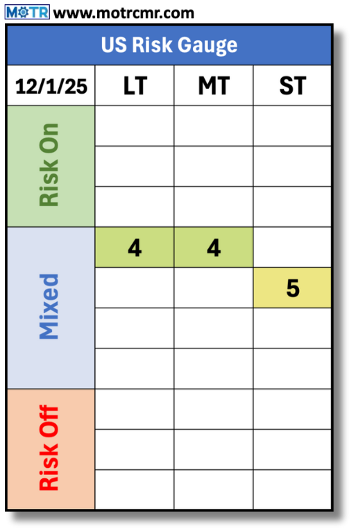 December 25 MRGU - MOTR Capital Management & Research