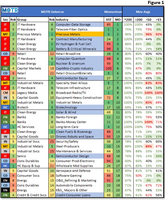 Charting My Interruption (CMI): “‘New Era’ Leaders Trending, Very Oversold.”