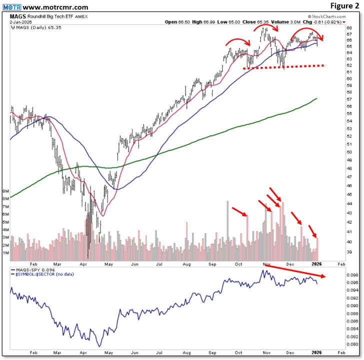 Weekly MOTR Report (WMR): “New Age Narratives vs Old Age Setups.”