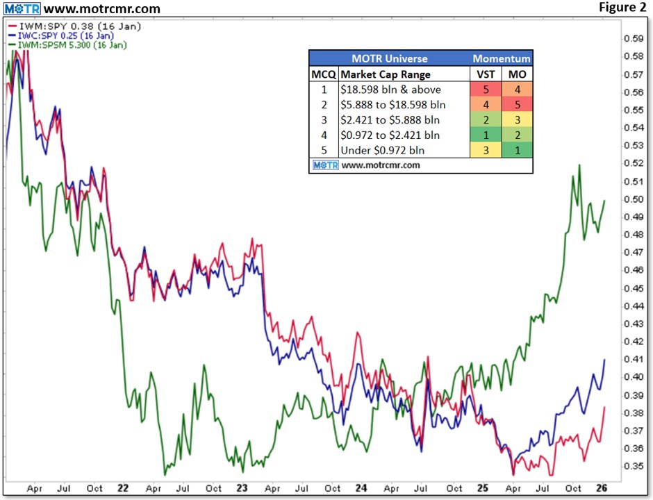Weekly MOTR Report (WMR): “Leadership ‘Emerging’ in a Good Way.”