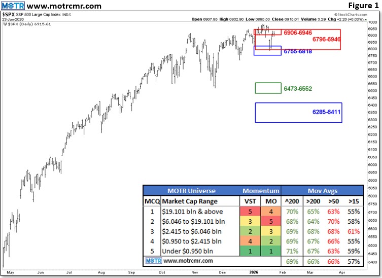 Weekly MOTR Report (WMR): “Focusing on Energy & Chemicals, Again.”