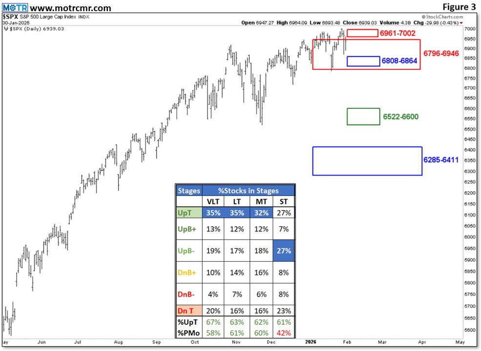 Weekly MOTR Report (WMR): “Risk-On Slips from the Grasp of Risk Gauge.”