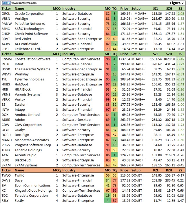 Weekly MOTR Report (WMR): “Anxiety Induced (AI) Selling in Software.”