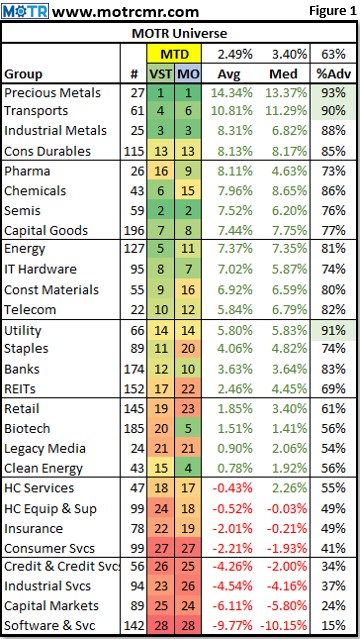 Weekly MOTR Report (WMR): “The Media is not the Market.”