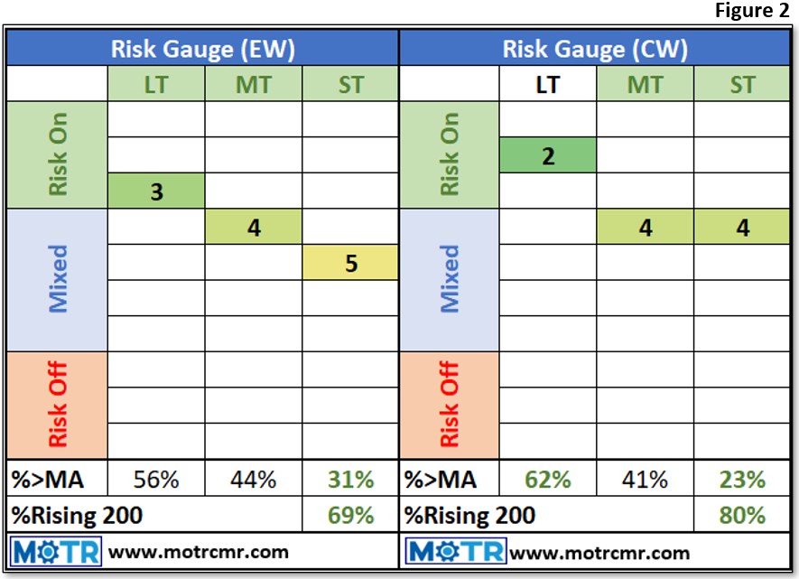 Charting My Interruption (CMI): “Changing Diapers, Not Plans.”