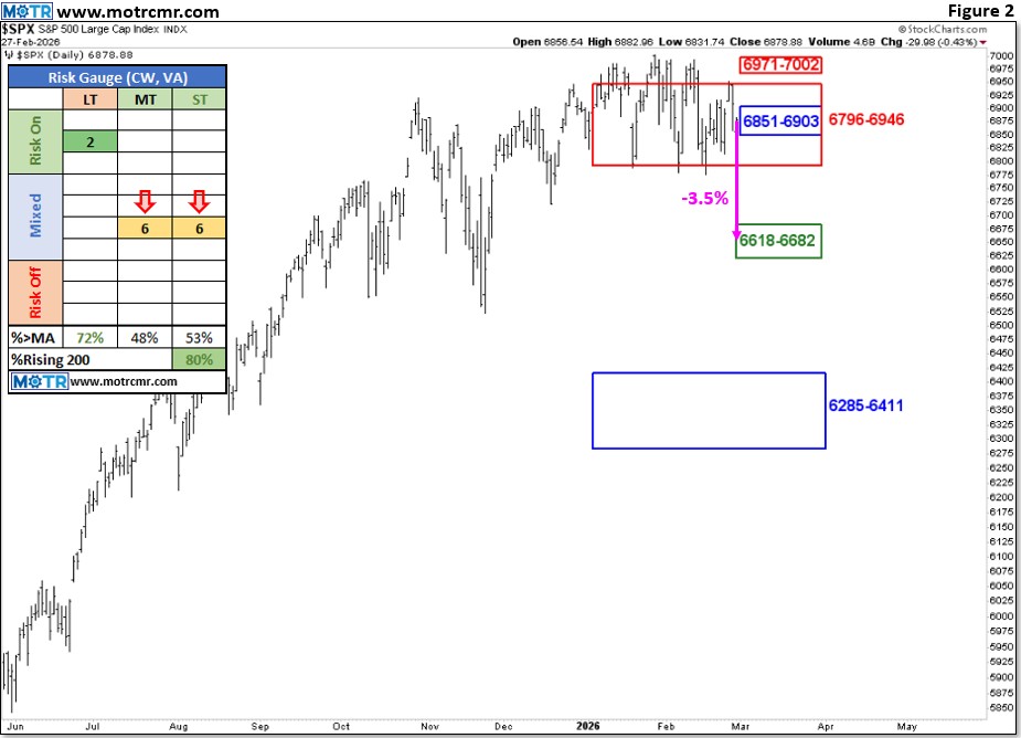 Weekly MOTR Report (WMR): “Now is no Time to Forecast the Unforecastable.”