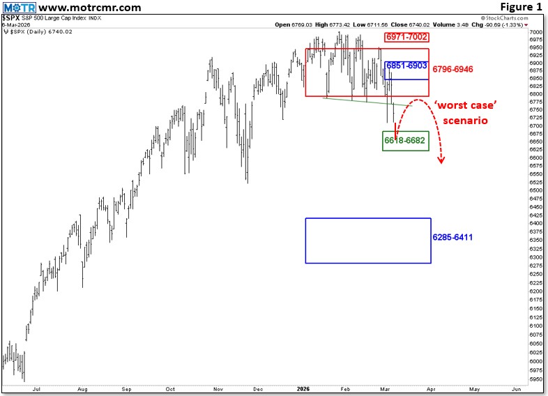 Weekly MOTR Report (WMR): “Out Puzzling the Puzzle Master?”