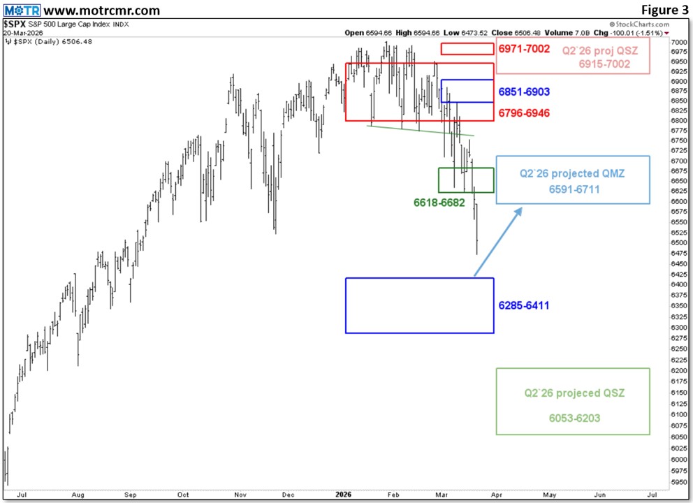 Weekly MOTR Report (WMR): “Risk Gauge Abandons ‘Risk-On’ in all Timeframes.”
