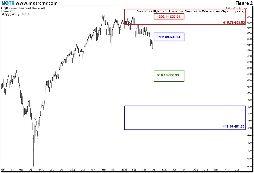 Weekly MOTR Report (WMR): “Artificially Intelligent for 35 Years and Counting.”