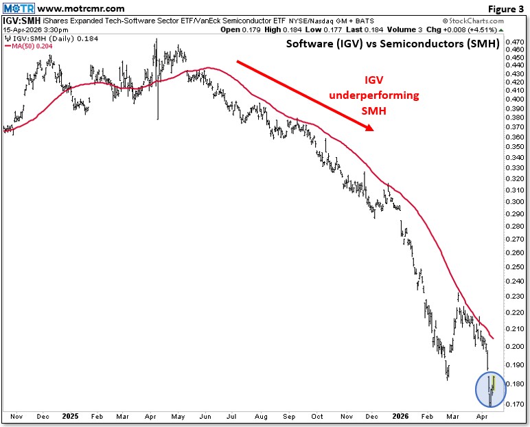 Charting My Interruption (CMI): “MOTR Dashboard ‘Sneak Peek’: The Mo Crash.”