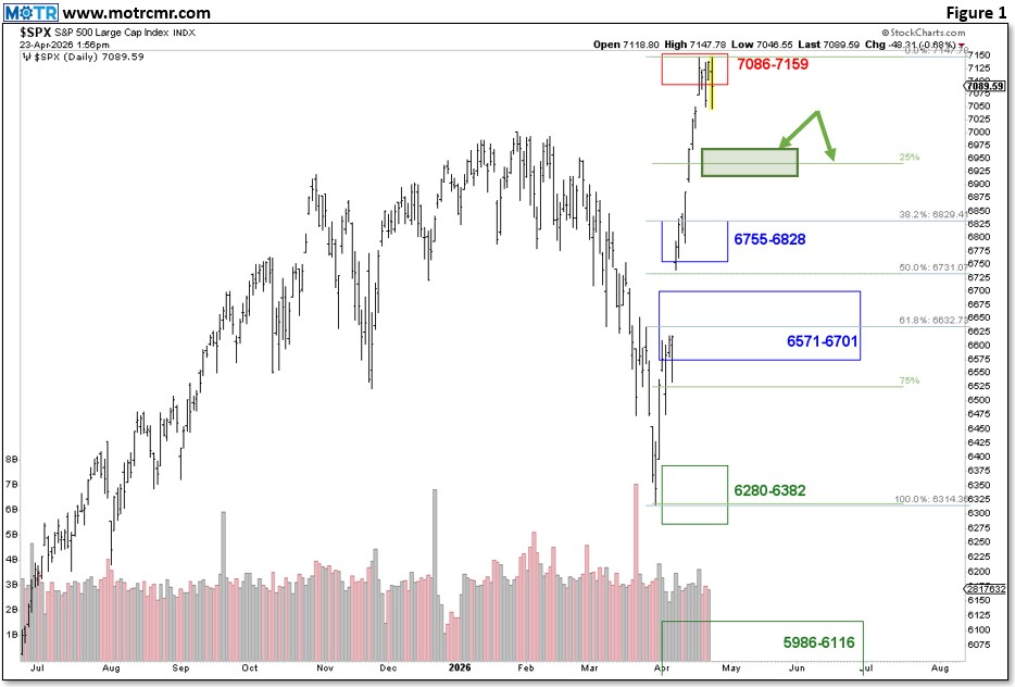Charting My Interruption (CMI): “Sea of Red, Good Guy Day.”