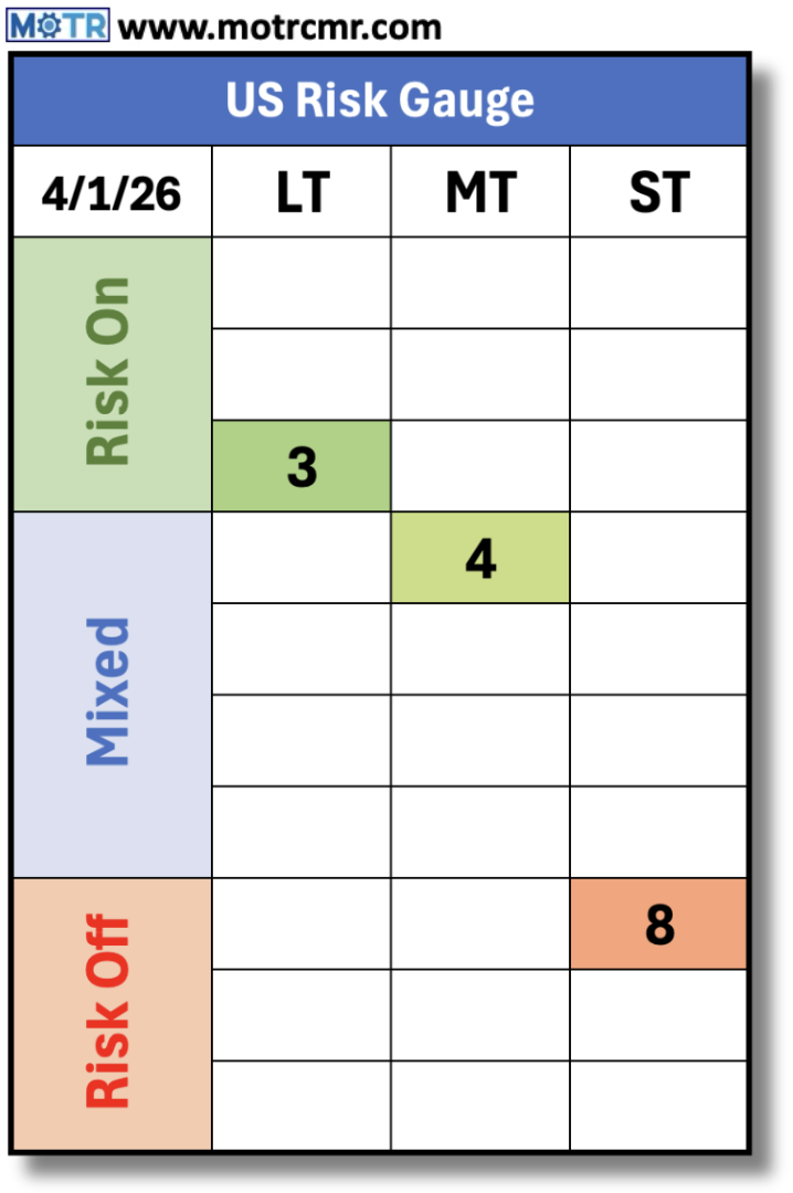 Screenshot 2026 04 01 at 11.28.02 AM - MOTR Capital Management & Research