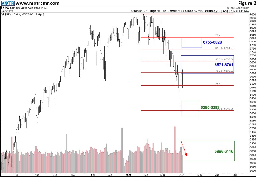 Weekly MOTR Report (WMR): “Some Good Charts, But Poor Context.”